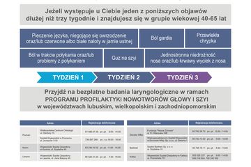 Zapraszamy na bezpłatne badania laryngologiczne w ramach Ogólnopolskiego Programu Profilaktyki Nowotworów Głowy i Szyi dla osób w wieku 40- 65 lat